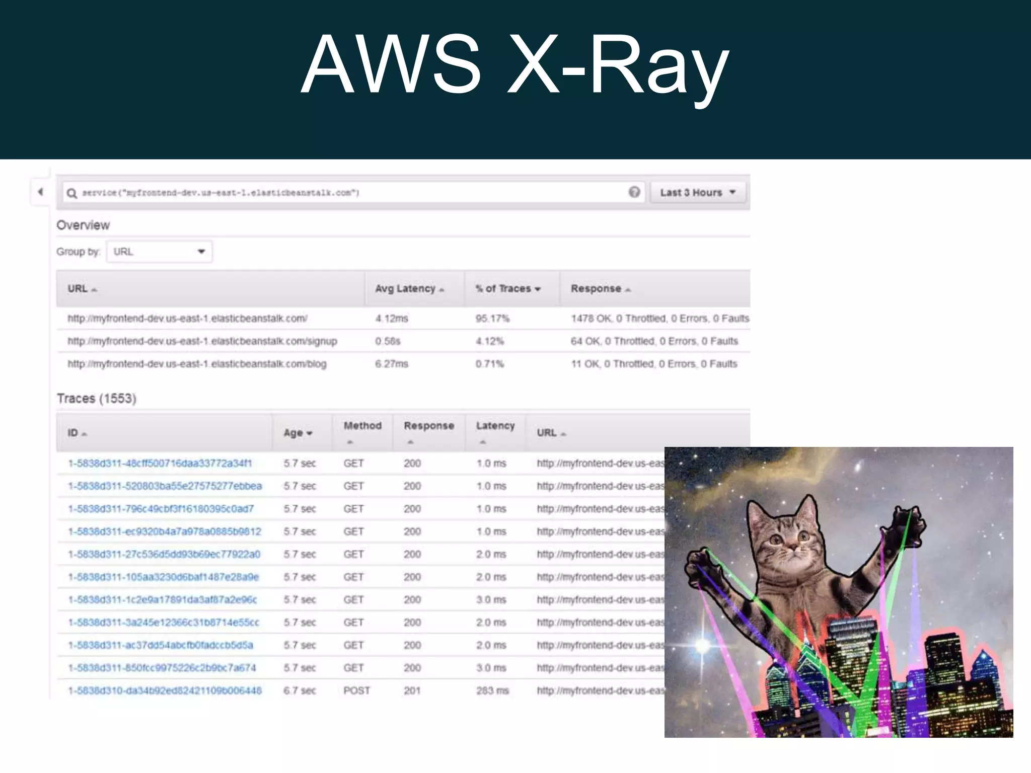 AWS X-Ray
 