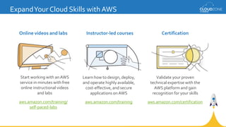 ExpandYour Cloud Skills with AWS
Certification
aws.amazon.com/certification
Validate your proven
technical expertise with the
AWS platform and gain
recognition for your skills
Online videos and labs
aws.amazon.com/training/
self-paced-labs
Start working with an AWS
service in minutes with free
online instructional videos
and labs
aws.amazon.com/training
Instructor-led courses
Learn how to design, deploy,
and operate highly available,
cost-effective, and secure
applications on AWS
 