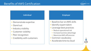 Benefits of AWS Certification
Individual
• Demonstrate expertise
• Stand out
• Industry visibility
• Customer visibility
•...