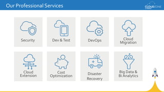 Our Professional Services
Cloud
Migration
DevOps
Disaster
Recovery
Big Data &
Bi Analytics
Dev &TestSecurity
Cost
Optimiza...