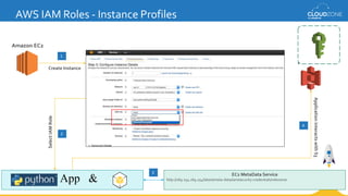 AWS IAM Roles - Instance Profiles
Amazon EC2
App &
EC2 MetaData Service
http://169.254.169.254/latest/meta-data/iam/securi...