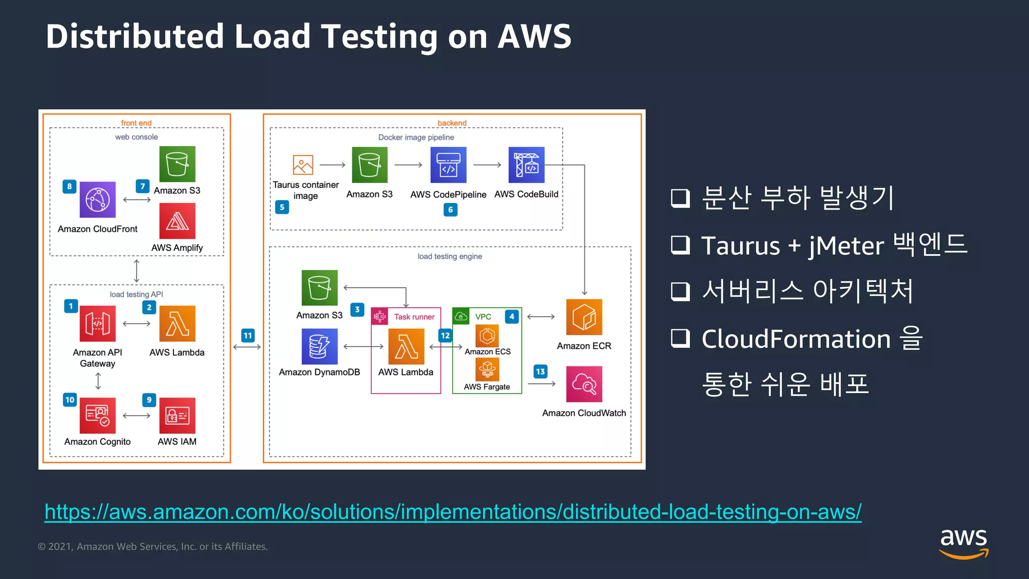 © 2021, Amazon Web Services, Inc. or its Affiliates.
Distributed Load Testing on AWS
https://aws.amazon.com/ko/solutions/implementations/distributed-load-testing-on-aws/
 분산 부하 발생기
 Taurus + jMeter 백엔드
 서버리스 아키텍처
 CloudFormation 을
통한 쉬운 배포
 