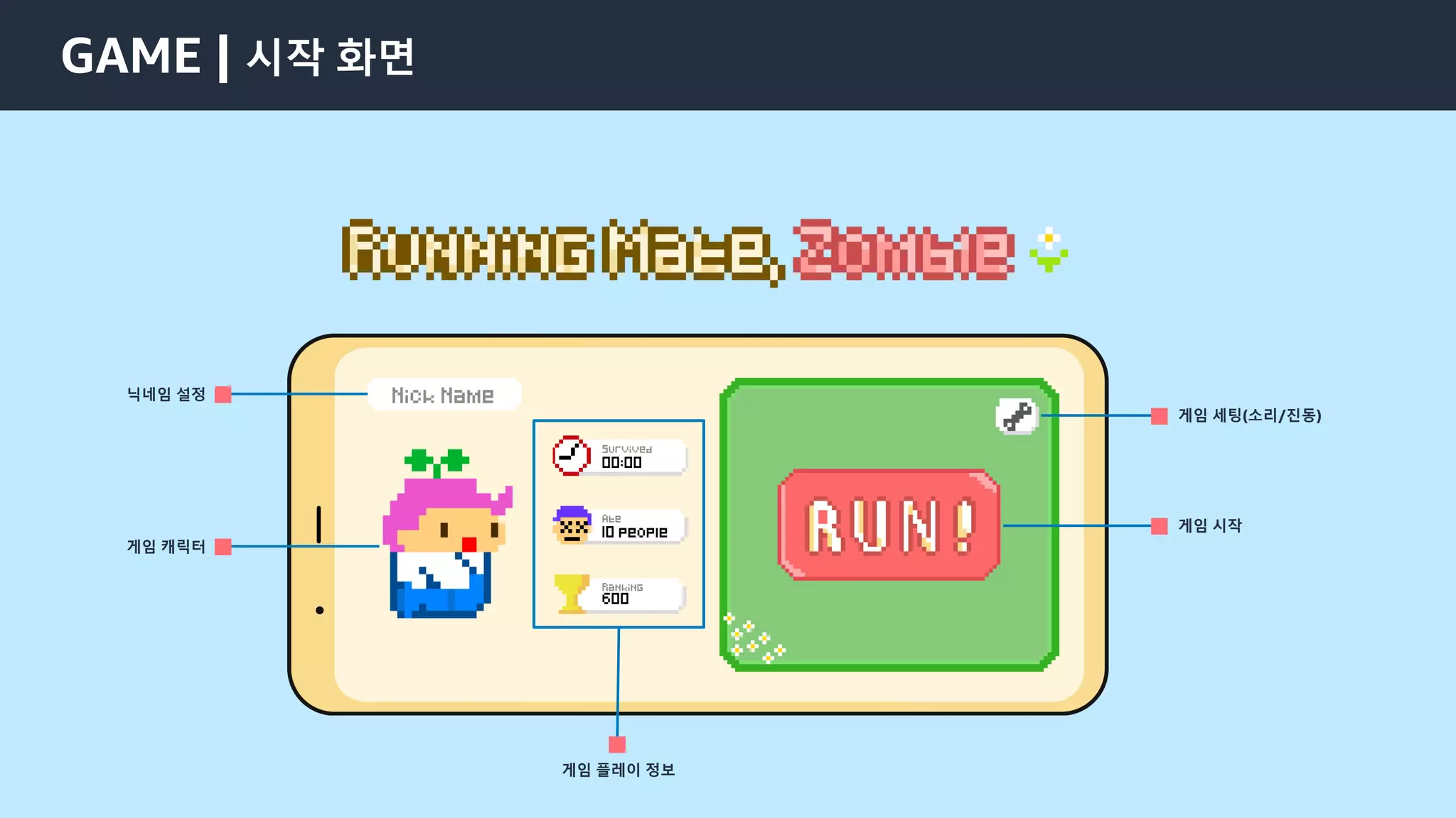 © 2021, Amazon Web Services, Inc. or its Affiliates.
GAME | 시작 화면
닉네임 설정
게임 시작
게임 플레이 정보
게임 캐릭터
게임 세팅(소리/진동)
 