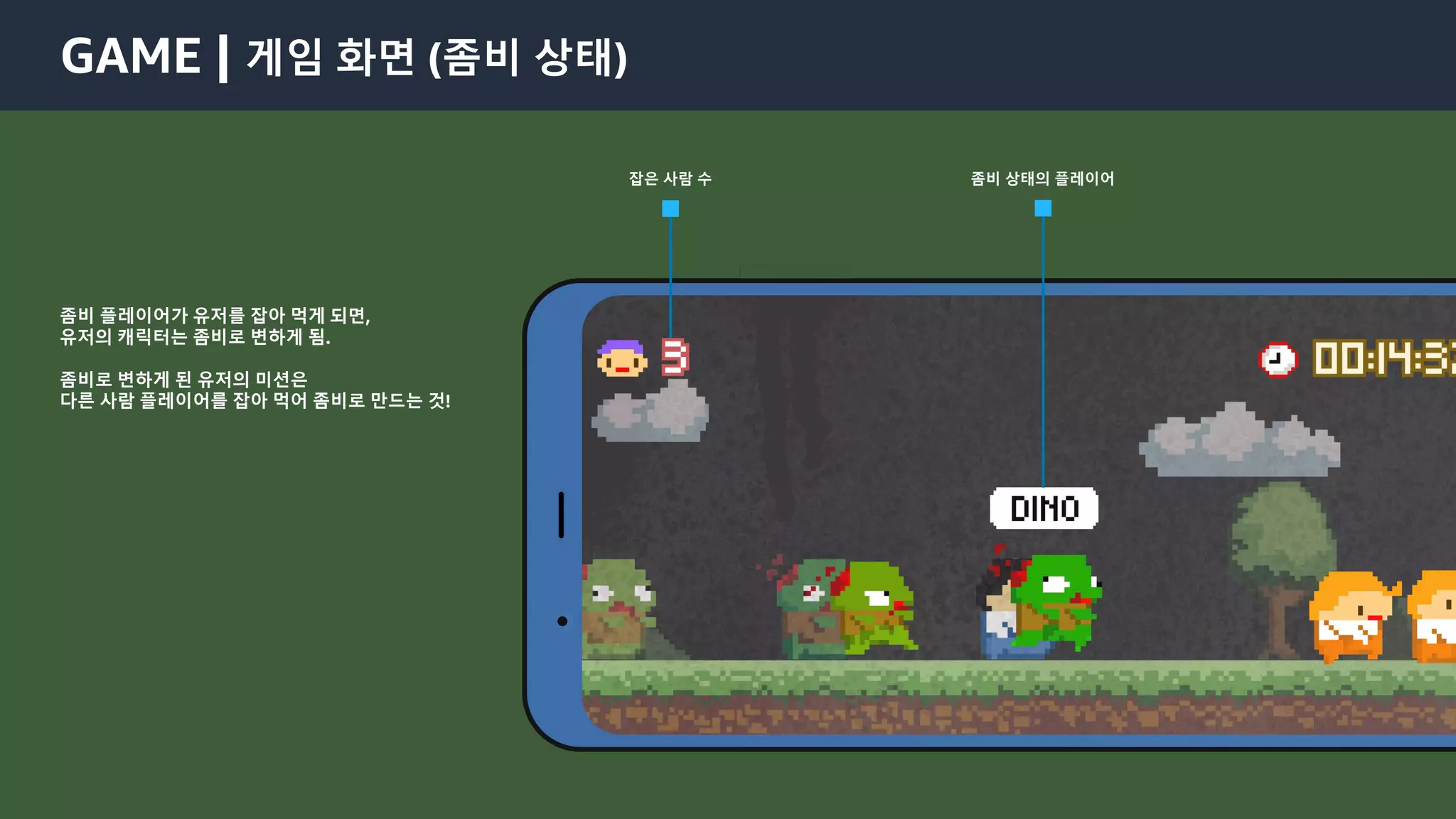 © 2021, Amazon Web Services, Inc. or its Affiliates.
GAME | 게임 화면 (좀비 상태)
좀비 플레이어가 유저를 잡아 먹게 되면,
유저의 캐릭터는 좀비로 변하게 됨.
좀비로 변하게 된 유저의 미션은
다른 사람 플레이어를 잡아 먹어 좀비로 만드는 것!
잡은 사람 수 좀비 상태의 플레이어
 