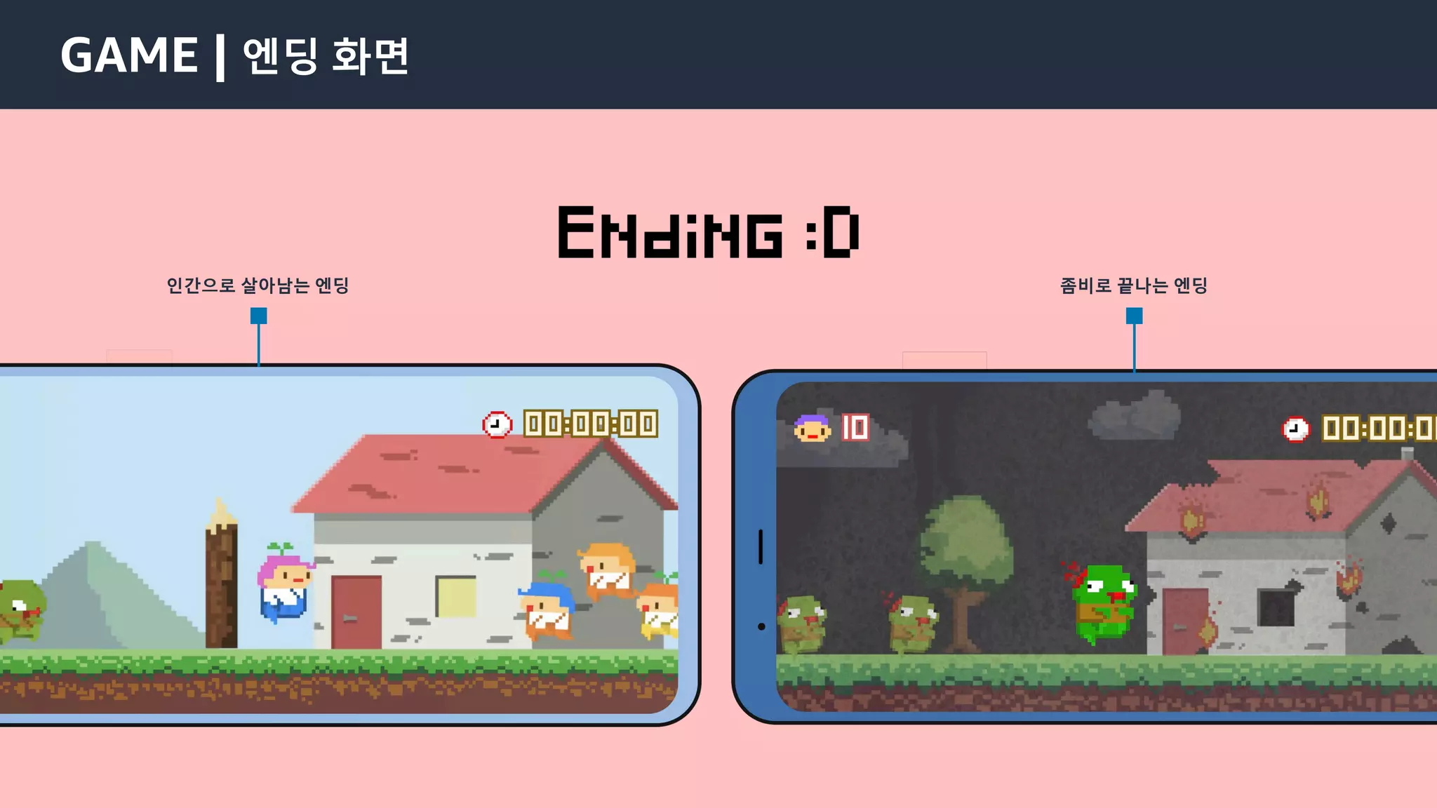 © 2021, Amazon Web Services, Inc. or its Affiliates.
GAME | 엔딩 화면
인간으로 살아남는 엔딩 좀비로 끝나는 엔딩
 