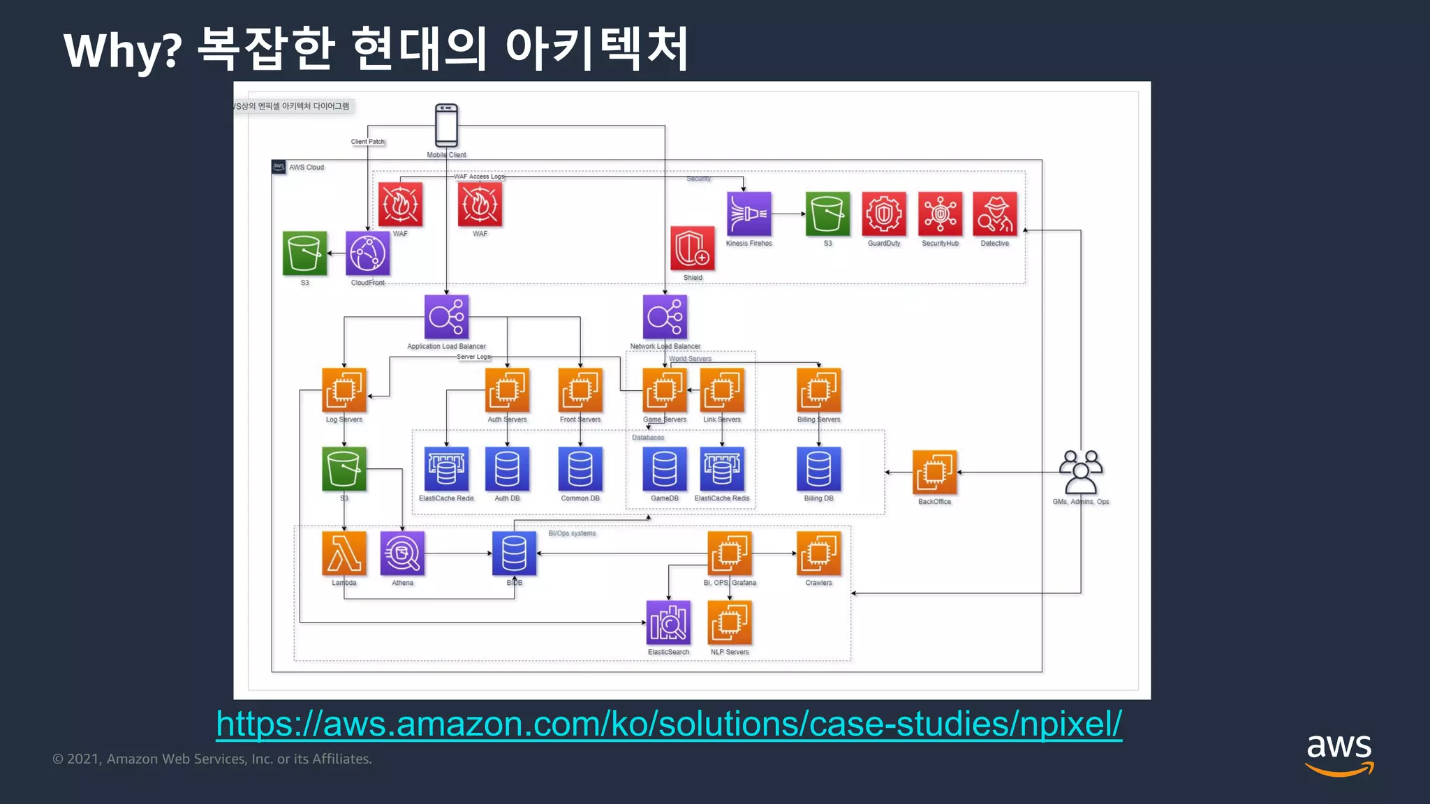 © 2021, Amazon Web Services, Inc. or its Affiliates.
Why? 복잡한 현대의 아키텍처
https://aws.amazon.com/ko/solutions/case-studies/npixel/
 