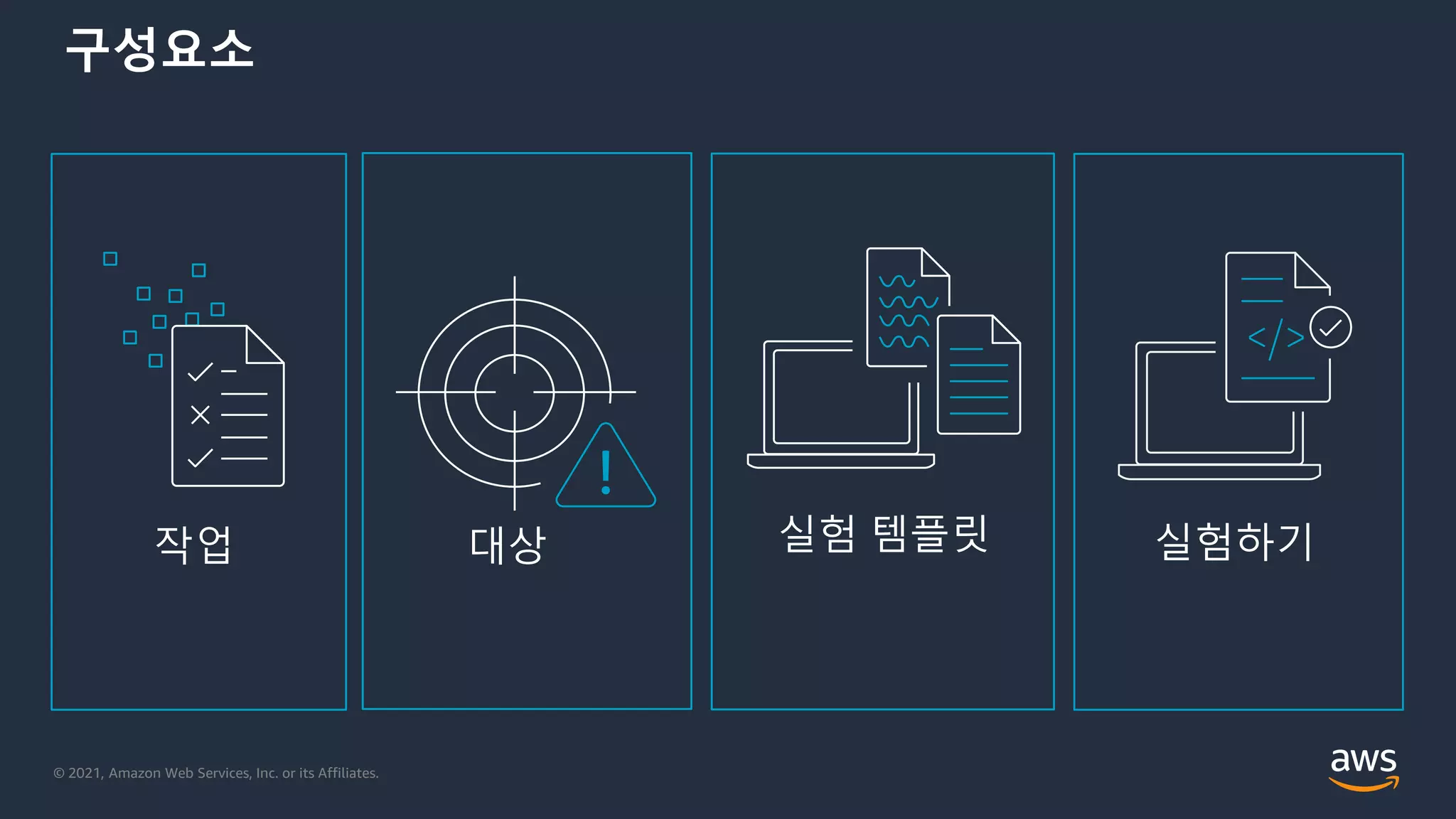 © 2021, Amazon Web Services, Inc. or its Affiliates.
구성요소
실험 템플릿 실험하기
작업 대상
 