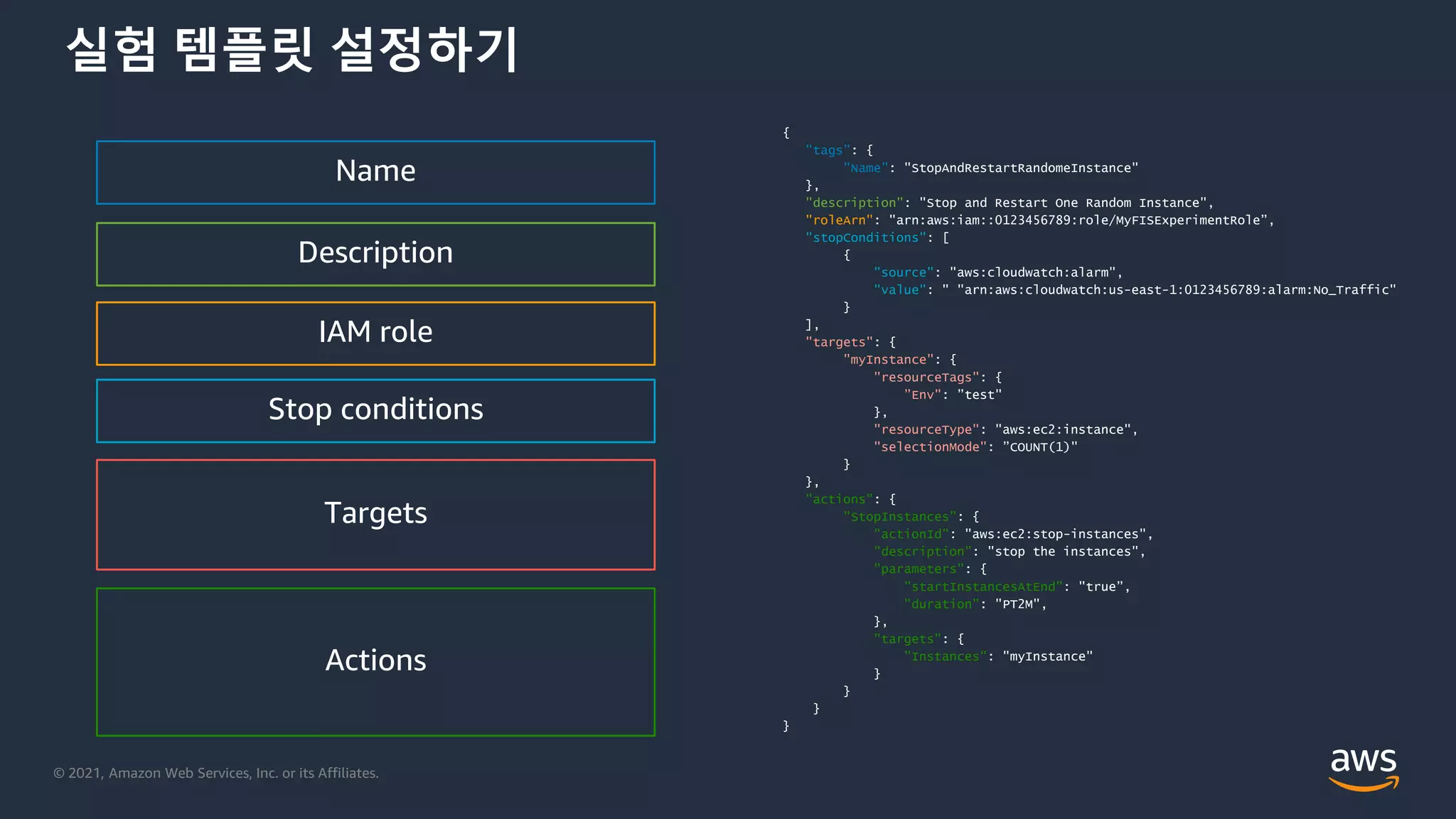 © 2021, Amazon Web Services, Inc. or its Affiliates.
{
"tags”: {
"Name": "StopAndRestartRandomeInstance"
},
"description": "Stop and Restart One Random Instance",
"roleArn": "arn:aws:iam::0123456789:role/MyFISExperimentRole”,
"stopConditions": [
{
"source": "aws:cloudwatch:alarm",
"value": " "arn:aws:cloudwatch:us-east-1:0123456789:alarm:No_Traffic"
}
],
"targets": {
"myInstance": {
"resourceTags": {
”Env": ”test"
},
"resourceType": "aws:ec2:instance",
"selectionMode": ”COUNT(1)"
}
},
"actions": {
"StopInstances": {
"actionId": "aws:ec2:stop-instances",
"description": "stop the instances",
"parameters": {
"startInstancesAtEnd": "true”,
"duration": "PT2M",
},
"targets": {
"Instances": "myInstance"
}
}
}
}
실험 템플릿 설정하기
Description
IAM role
Stop conditions
Targets
Actions
Name
 