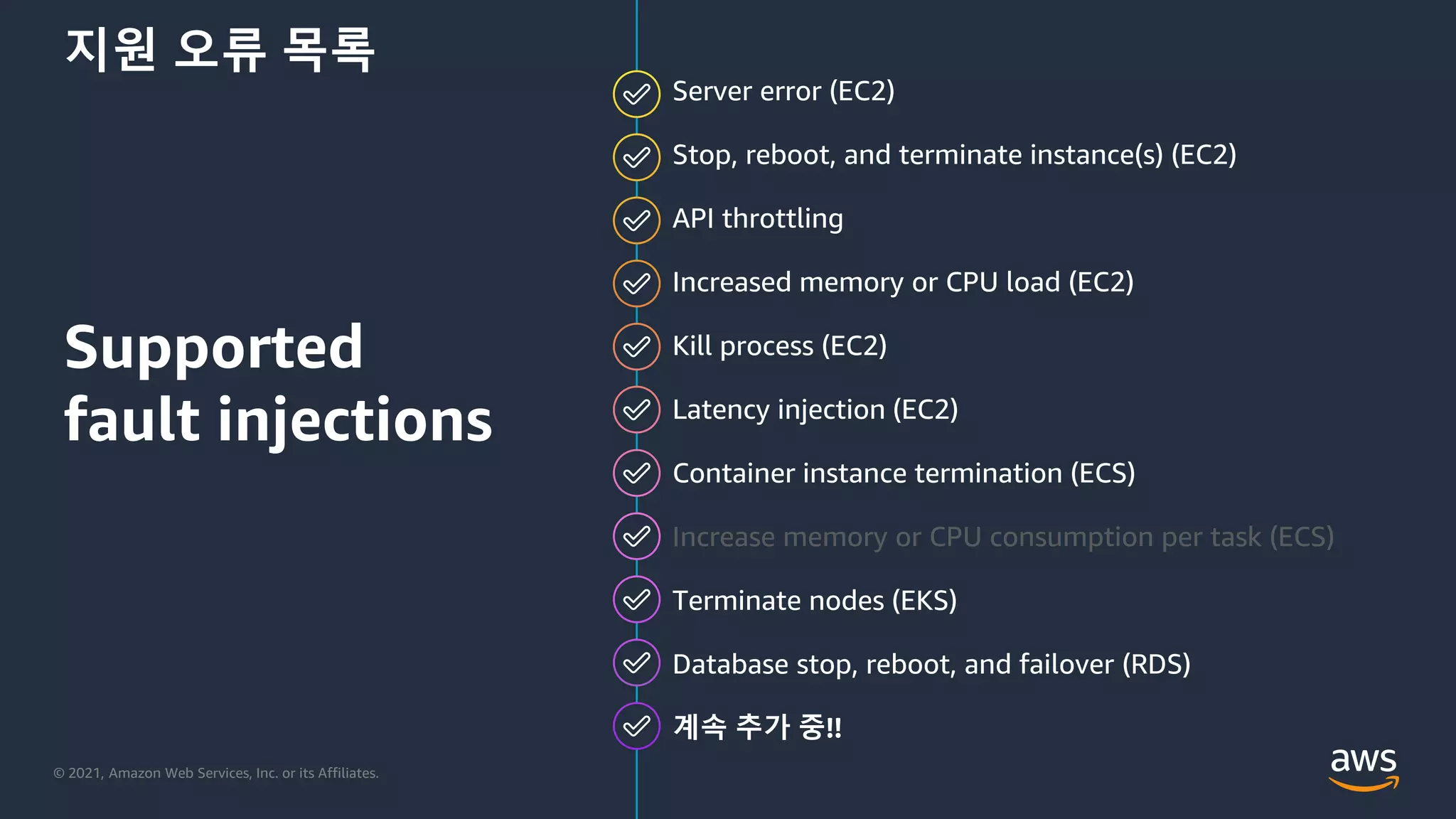 © 2021, Amazon Web Services, Inc. or its Affiliates.
지원 오류 목록
Server error (EC2)
Stop, reboot, and terminate instance(s) (EC2)
API throttling
Increased memory or CPU load (EC2)
Kill process (EC2)
Latency injection (EC2)
Container instance termination (ECS)
Increase memory or CPU consumption per task (ECS)
Terminate nodes (EKS)
Database stop, reboot, and failover (RDS)
계속 추가 중!!
Supported
fault injections
 