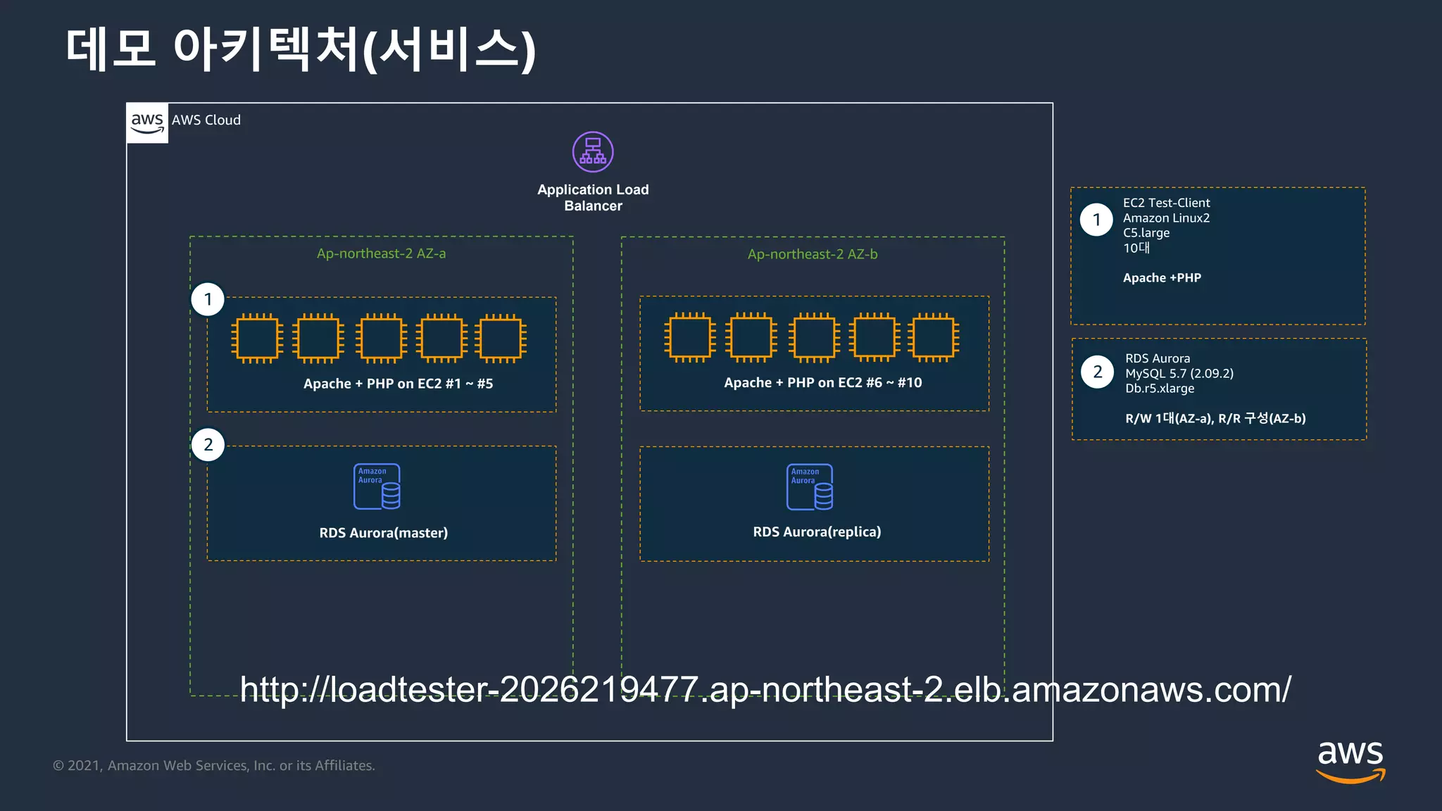 © 2021, Amazon Web Services, Inc. or its Affiliates.
데모 아키텍처(서비스)
AWS Cloud
Ap-northeast-2 AZ-b
RDS Aurora(master)
2
2
RDS Aurora
MySQL 5.7 (2.09.2)
Db.r5.xlarge
R/W 1대(AZ-a), R/R 구성(AZ-b)
Ap-northeast-2 AZ-a
Apache + PHP on EC2 #1 ~ #5
1
1
EC2 Test-Client
Amazon Linux2
C5.large
10대
Apache +PHP
Apache + PHP on EC2 #6 ~ #10
Application Load
Balancer
RDS Aurora(replica)
http://loadtester-2026219477.ap-northeast-2.elb.amazonaws.com/
 