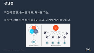 © 2021, Amazon Web Services, Inc. or its Affiliates.
장단점
확장에 유연. 손쉬운 배포. 재사용 가능.
하지만, 서비스간 통신 비용이 크다. 아키텍처가 복잡하다.
 