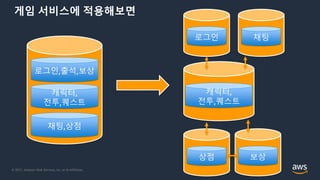 © 2021, Amazon Web Services, Inc. or its Affiliates.
게임 서비스에 적용해보면
캐릭터,
전투,퀘스트
로그인,출석,보상
채팅,상점
캐릭터,
전투,퀘스트
로그인 채팅
상점 보상
 