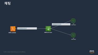 © 2021, Amazon Web Services, Inc. or its Affiliates.
채팅
AWS IoT Core
IoT
Chat-Client
IoT
Chat-Client
AWS Lambda
pub/World/Server/Town137
sub/World/Client/Town137
pub/World/Client/Town137
sub/World/Server/Town137
 
