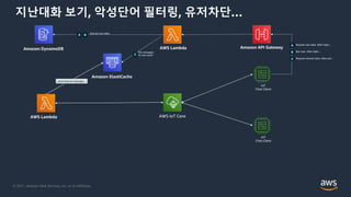 © 2021, Amazon Web Services, Inc. or its Affiliates.
지난대화 보기, 악성단어 필터링, 유저차단…
AWS IoT Core
IoT
Chat-Client
IoT
Chat-Client
AWS Lambda
AWS Lambda Amazon API Gateway
Amazon ElastiCache
Amazon DynamoDB
A Request user data. After login…
B Ban user. After fight…
C Request channel data. After join…
C
Get messages
for last some
A
Get/set user data
B
send channel messages
 