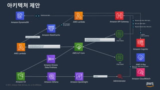 © 2021, Amazon Web Services, Inc. or its Affiliates.
아키텍처 제안
AWS IoT Core
IoT
Chat-Client
IoT
Chat-Client
AWS Lambda
AWS Lambda Amazon API Gateway
Amazon ElastiCache
Amazon DynamoDB
Amazon Kinesis
Data Firehose
Amazon QuickSight
Amazon S3 Amazon Athena
Administrator
Amazon Cognito
AWS X-Ray
Amazon CloudWatch
pub/World/Server/Town137
sub/World/Client/Town137
pub/World/Client/Town137
sub/World/Server/Town137
report!
A Request user data. After login…
B Ban user. After fight…
C Request channel data. After join…
C
Get messages
for last some
A
Get/set user data
B
D Block user. After check recorded
messages…
D
Update
user’s authority
send channel messages
 