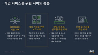 © 2021, Amazon Web Services, Inc. or its Affiliates.
게임 서비스를 위한 서버의 종류
멀티플레이
게임 서버
게임 지원을 위한
보조 서버
운영 및 관리를
위한 서버
개발, 테스트,
빌드를 위한 서버
• 게임 플레이를 서버
레벨에서 검증하거나 게임
로직을 구현하는 형태
• 주로 채팅, 랭킹, 로그인,
이벤트 등 아웃 게임 기능
구현을 위한 서버
• 개발, 빌드 및 테스트
지원을 위한 서버
• 클린 빌드나 서버 일괄
배포 등에 사용
• 게임의 각종 지표 및 운영
데이터 관리를 위한 서버
• 주로 웹 어드민 형태
 
