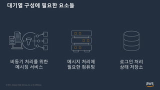 © 2021, Amazon Web Services, Inc. or its Affiliates.
대기열 구성에 필요한 요소들
비동기 처리를 위한
메시징 서비스
메시지 처리에
필요한 컴퓨팅
로그인 처리
상태 저장소
 