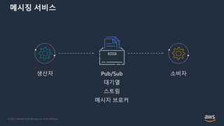 © 2021, Amazon Web Services, Inc. or its Affiliates.
메시징 서비스
생산자 소비자
Pub/Sub
대기열
스트림
메시지 브로커
 