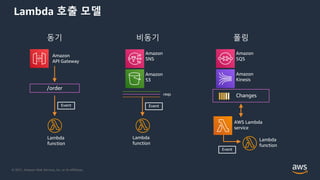 © 2021, Amazon Web Services, Inc. or its Affiliates.
Lambda 호출 모델
Lambda
function
Amazon
SNS
Amazon
S3
reqs
Lambda
function
Event
비동기
/order
Amazon
API Gateway
Lambda
function
Event
동기
Amazon
SQS
Amazon
Kinesis
Changes
AWS Lambda
service
Event
폴링
 