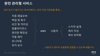 © 2021, Amazon Web Services, Inc. or its Affiliates.
관리 공수가 들어가는 데이터베이스 관리 작업 자동화를 통해…
자동 페일오버
백업 및 복구
보안 및 격리성
컴플라이언스
편리한 확장성
자동 패치
모니터링
유지 보수
사용자
AWS
스키마 설계
쿼리 작성
쿼리 최적화
완전 관리형 서비스
… 사용자가 데이터 모델링에 집중할 수 있도록 해줍니다.
 