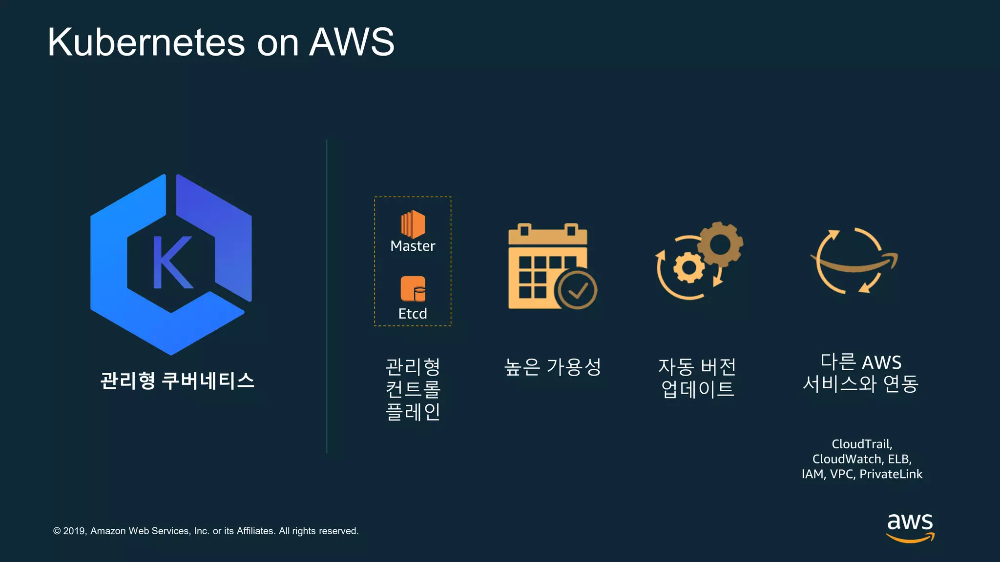 © 2019, Amazon Web Services, Inc. or its Affiliates. All rights reserved.
Kubernetes on AWS
관리형 쿠버네티스
높은 가용성 자동 버전
업데이트
다른 AWS
서비스와 연동
Etcd
Master
관리형
컨트롤
플레인
CloudTrail,
CloudWatch, ELB,
IAM, VPC, PrivateLink
 
