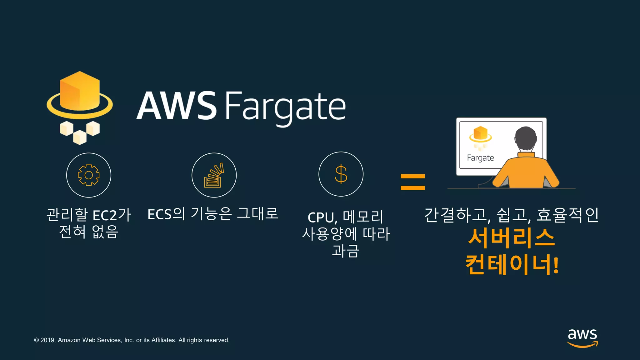 © 2019, Amazon Web Services, Inc. or its Affiliates. All rights reserved.
간결하고, 쉽고, 효율적인
서버리스
컨테이너!
=관리할 EC2가
전혀 없음
ECS의 기능은 그대로 CPU, 메모리
사용양에 따라
과금
 