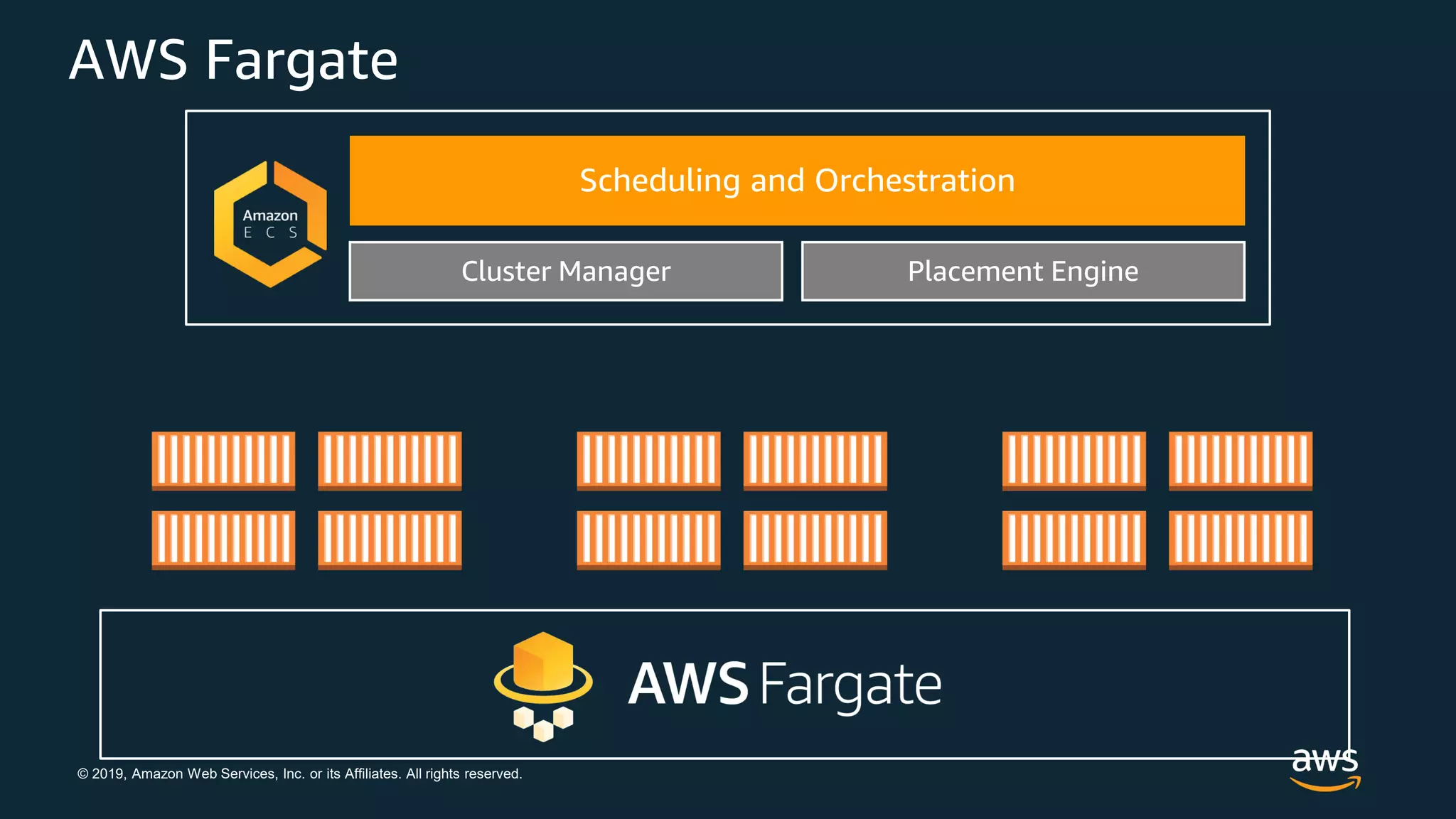 © 2019, Amazon Web Services, Inc. or its Affiliates. All rights reserved.
AWS Fargate
Scheduling and Orchestration
Cluster Manager Placement Engine
 