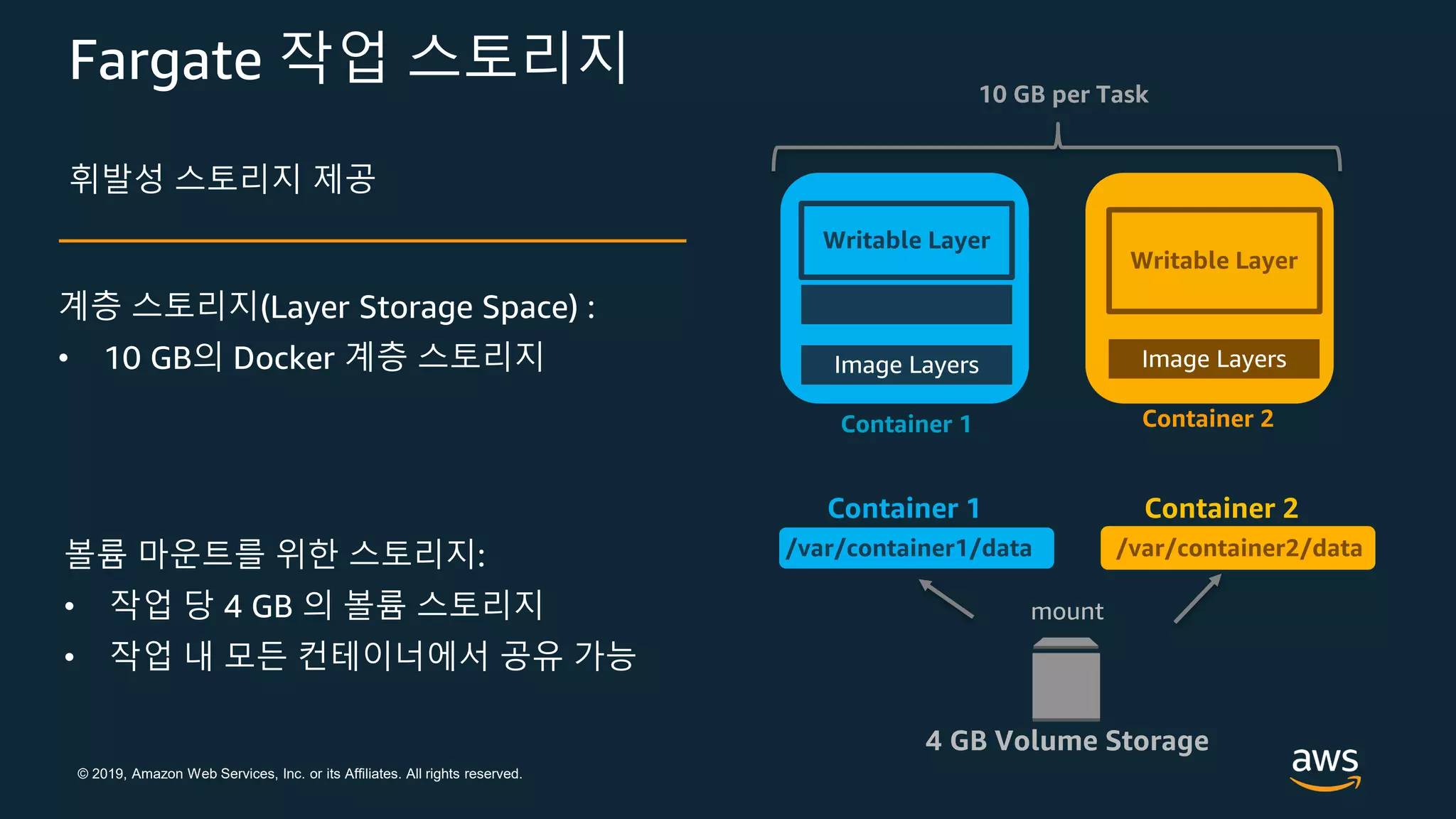 © 2019, Amazon Web Services, Inc. or its Affiliates. All rights reserved.
Fargate 작업 스토리지
계층 스토리지(Layer Storage Space) :
• 10 GB의 Docker 계층 스토리지
휘발성 스토리지 제공
볼륨 마운트를 위한 스토리지:
• 작업 당 4 GB 의 볼륨 스토리지
• 작업 내 모든 컨테이너에서 공유 가능
Image Layers
Writable Layer
Image Layers
Writable Layer
Container 1 Container 2
10 GB per Task
Container 1 Container 2
4 GB Volume Storage
mount
/var/container1/data /var/container2/data
 