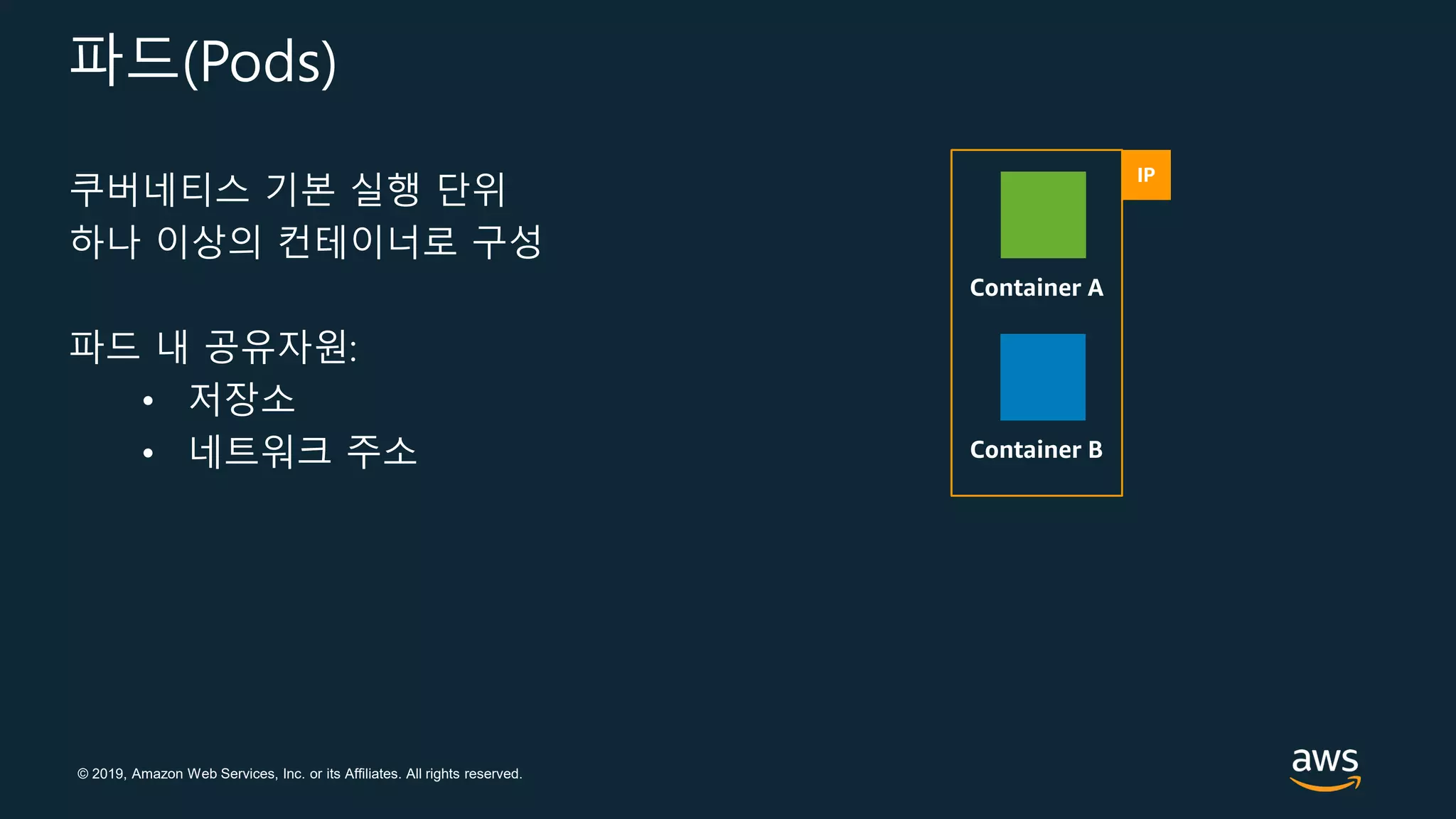 © 2019, Amazon Web Services, Inc. or its Affiliates. All rights reserved.
파드(Pods)
쿠버네티스 기본 실행 단위
하나 이상의 컨테이너로 구성
파드 내 공유자원:
• 저장소
• 네트워크 주소
IP
Container A
Container B
 