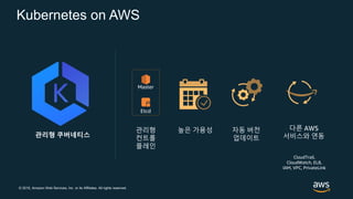 © 2019, Amazon Web Services, Inc. or its Affiliates. All rights reserved.
Kubernetes on AWS
관리형 쿠버네티스
높은 가용성 자동 버전
업데이트
다른 AWS
서비스와 연동
Etcd
Master
관리형
컨트롤
플레인
CloudTrail,
CloudWatch, ELB,
IAM, VPC, PrivateLink
 