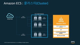 © 2019, Amazon Web Services, Inc. or its Affiliates. All rights reserved.
Amazon ECS : 클러스터(Cluster)
EC2 INSTANCES
LOAD
BALANCER
Internet
ECS
AGENT
TASK
Container
TASK
Container
ECS
AGENT
TASK
Container
TASK
Container
AGENT COMMUNICATION
SERVICE
Amazon ECS
API
CLUSTER MANAGEMENT
ENGINE
KEY/VALUE STORE
ECS
AGENT
TASK
Container
TASK
Container
LOAD
BALANCER
 