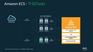 © 2019, Amazon Web Services, Inc. or its Affiliates. All rights reserved.
Amazon ECS : 작업(Task)
EC2 INSTANCES
LOAD
BALANCER
Internet
ECS
AGENT
TASK
Container
TASK
Container
ECS
AGENT
TASK
Container
TASK
Container
AGENT COMMUNICATION
SERVICE
Amazon ECS
API
CLUSTER MANAGEMENT
ENGINE
KEY/VALUE STORE
ECS
AGENT
TASK
Container
TASK
Container
LOAD
BALANCER
 