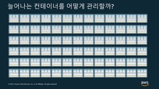 © 2019, Amazon Web Services, Inc. or its Affiliates. All rights reserved.
늘어나는 컨테이너를 어떻게 관리할까?
 