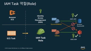 © 2019, Amazon Web Services, Inc. or its Affiliates. All rights reserved.
IAM Task 역할(Role)
AWS IAM
Amazon
DynamoDB
S3
AWS IAM
DynamoDBRole
S3Role
Amazon
ECS
IAM Task
Role
Identity
Access
Management
(IAM)
ECS Task
 