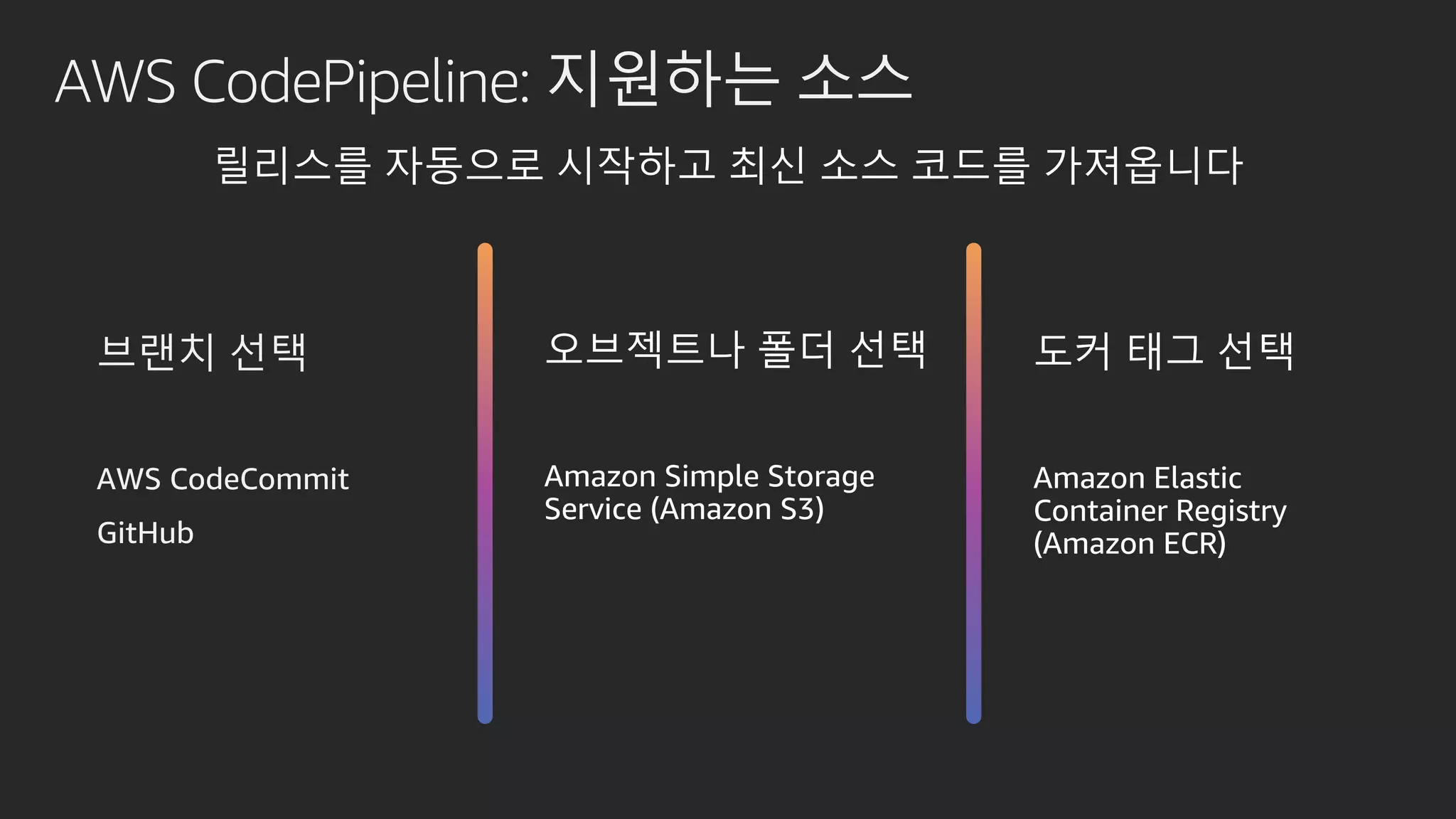 AWS CodePipeline: 지원하는 소스
브랜치 선택
AWS CodeCommit
GitHub
오브젝트나 폴더 선택
Amazon Simple Storage
Service (Amazon S3)
도커 태그 선택
Amazon Elastic
Container Registry
(Amazon ECR)
릴리스를 자동으로 시작하고 최신 소스 코드를 가져옵니다
 