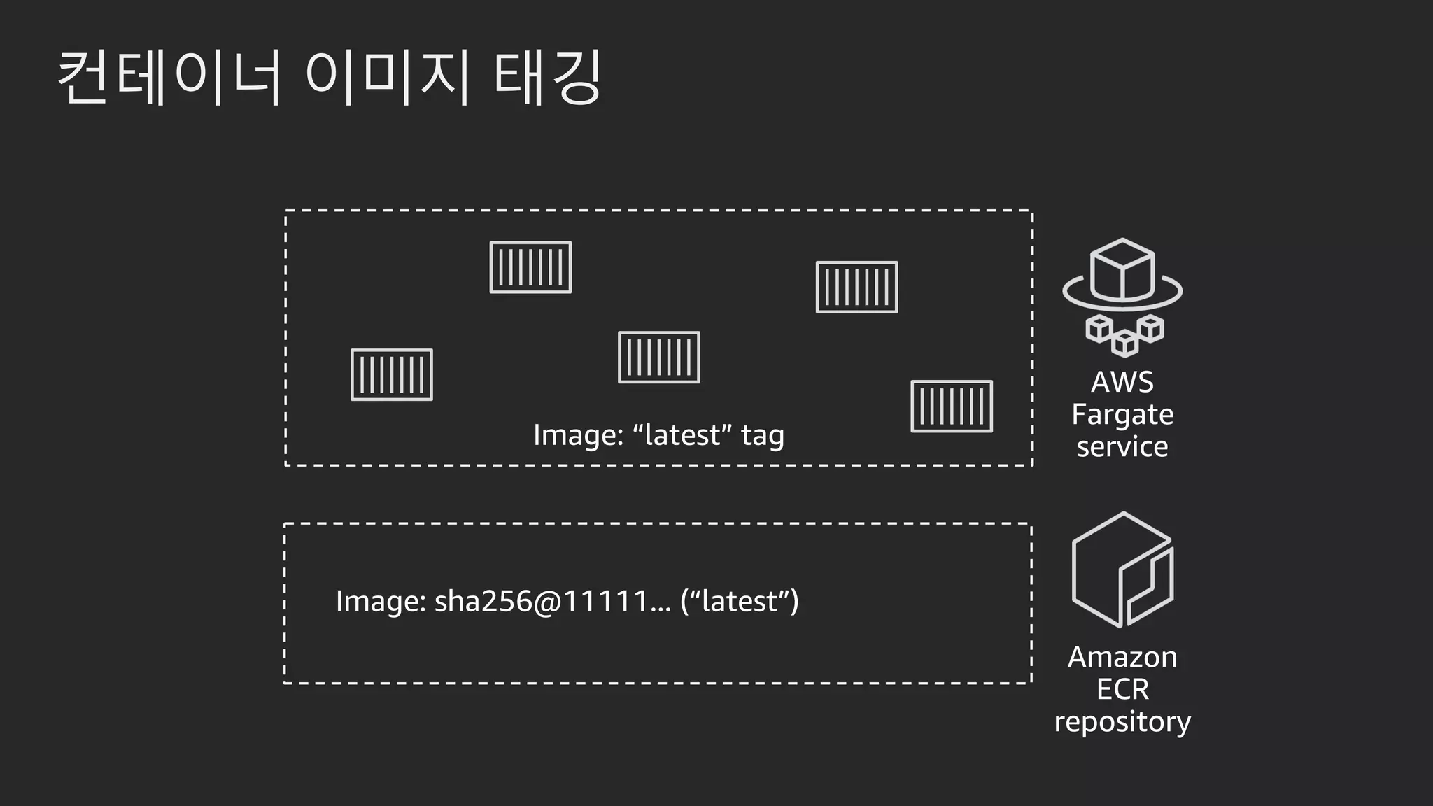 컨테이너 이미지 태깅
 