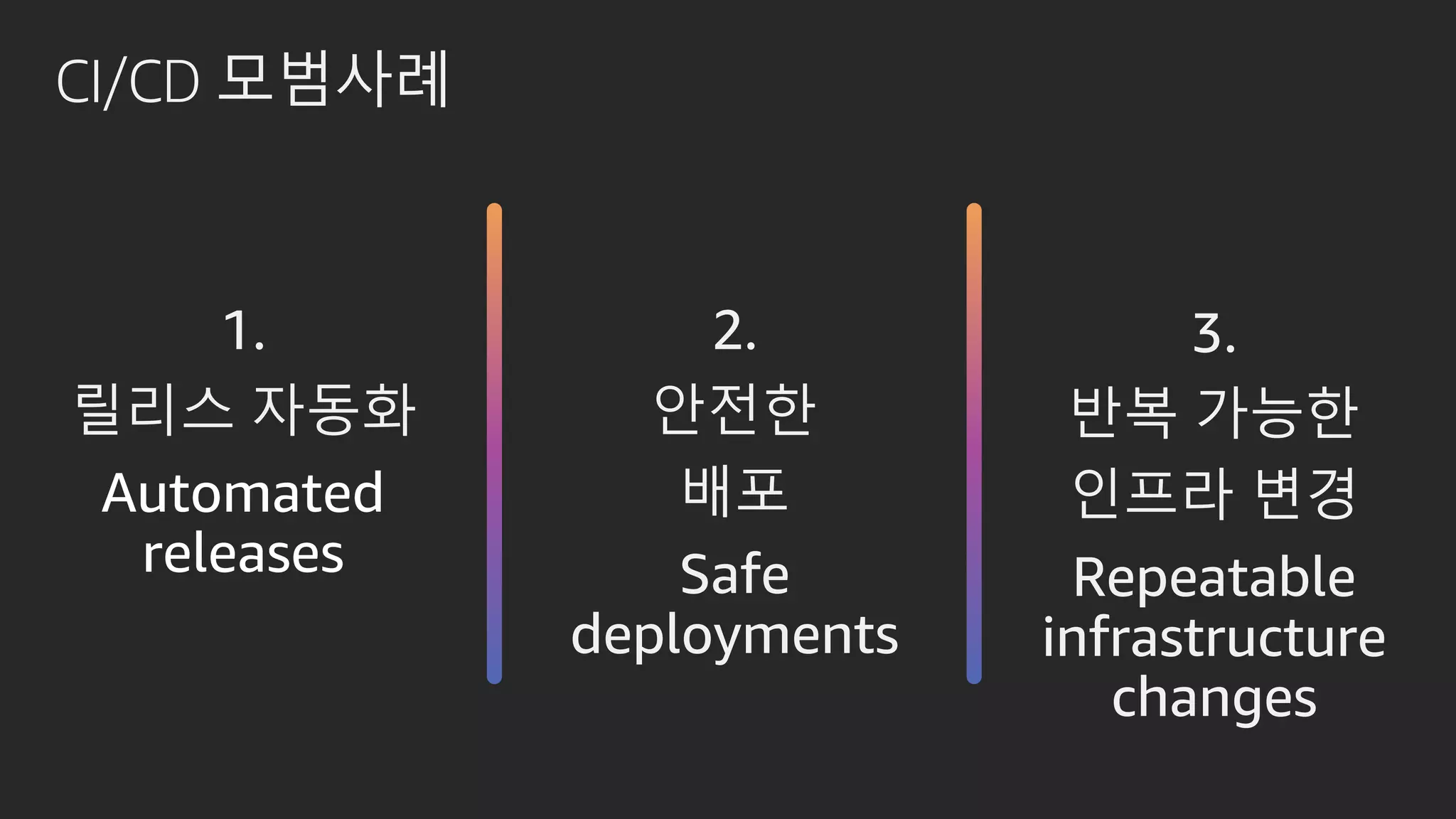 CI/CD 모범사례
3.
반복 가능한
인프라 변경
Repeatable
infrastructure
changes
1.
릴리스 자동화
Automated
releases
2.
안전한
배포
Safe
deployments
 