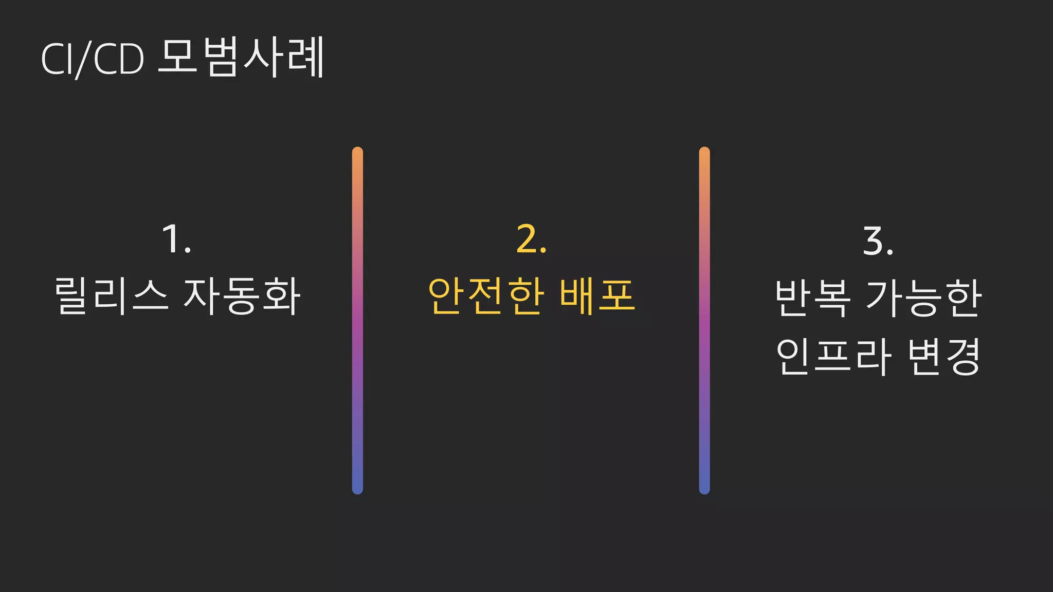 CI/CD 모범사례
3.
반복 가능한
인프라 변경
1.
릴리스 자동화
2.
안전한 배포
 
