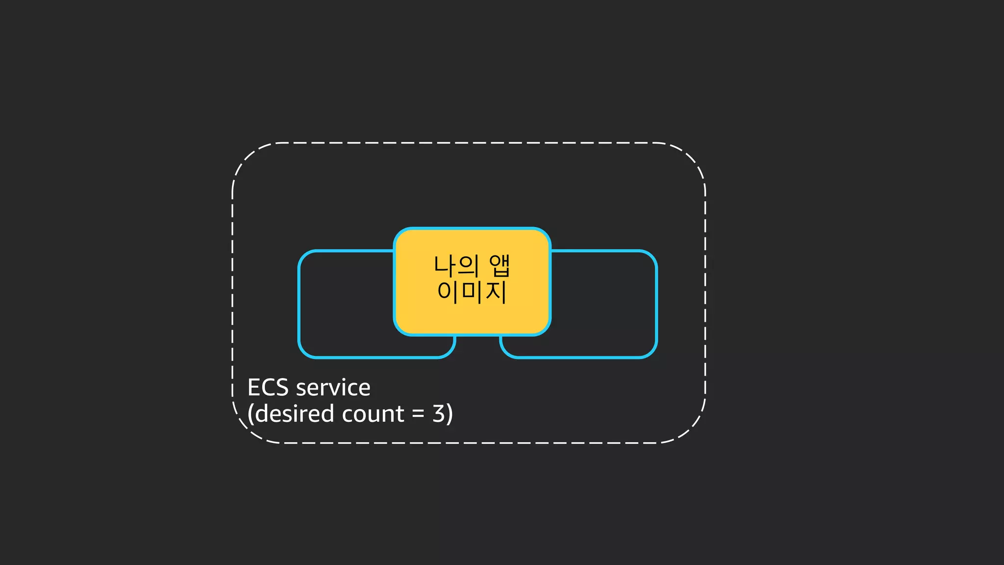 나의 앱
이미지
 