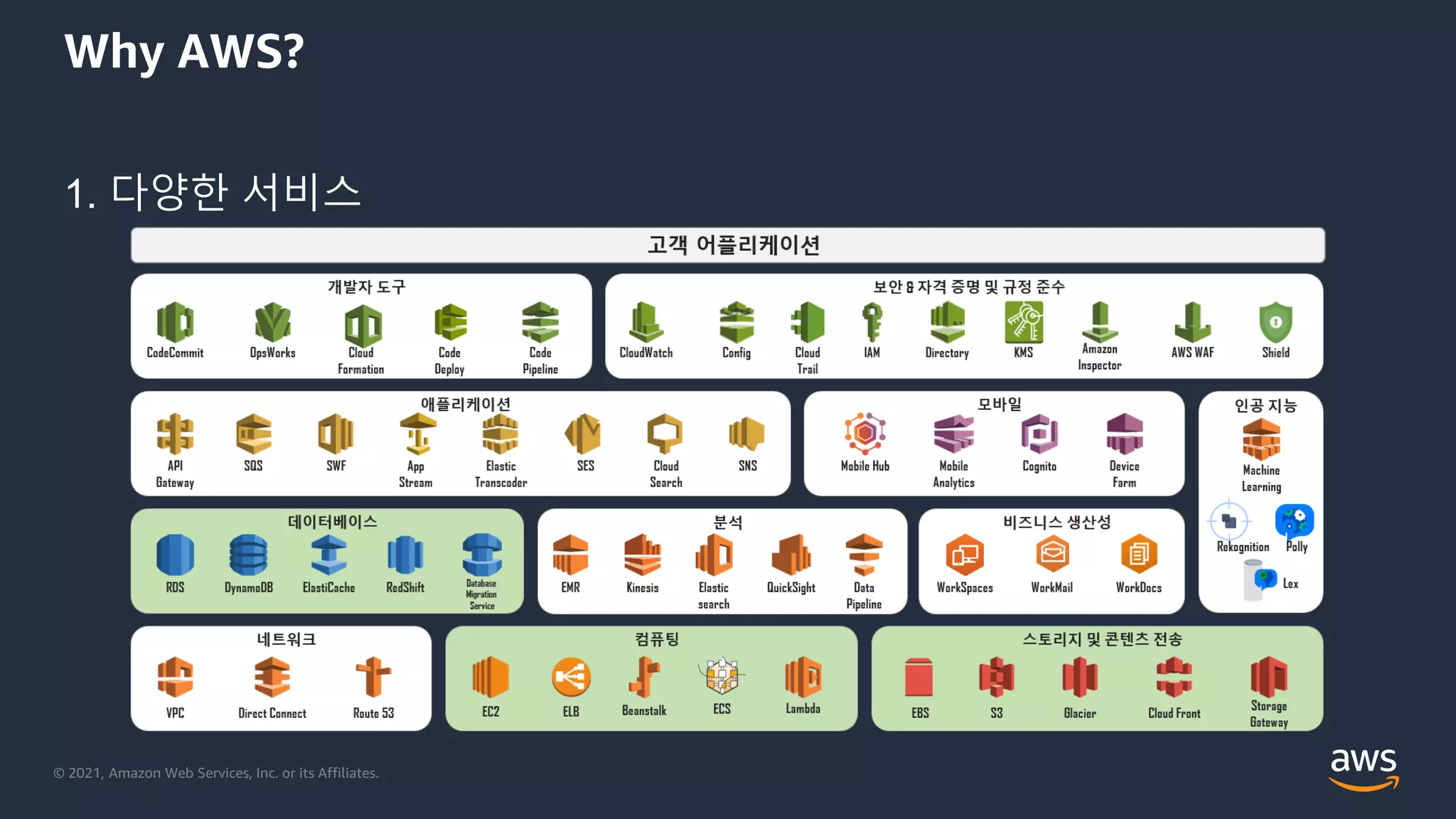 © 2021, Amazon Web Services, Inc. or its Affiliates.
Why AWS?
1. 다양한 서비스
 