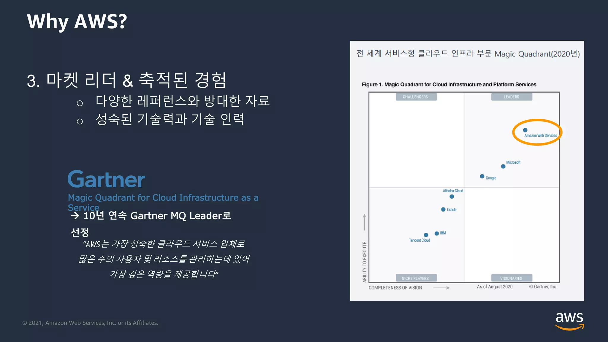 © 2021, Amazon Web Services, Inc. or its Affiliates.
Why AWS?
3. 마켓 리더 & 축적된 경험
o 다양한 레퍼런스와 방대한 자료
o 성숙된 기술력과 기술 인력
Magic Quadrant for Cloud Infrastructure as a
Service
“AWS는 가장 성숙한 클라우드 서비스 업체로
많은 수의 사용자 및 리소스를 관리하는데 있어
가장 깊은 역량을 제공합니다”
 10년 연속 Gartner MQ Leader로
선정
 