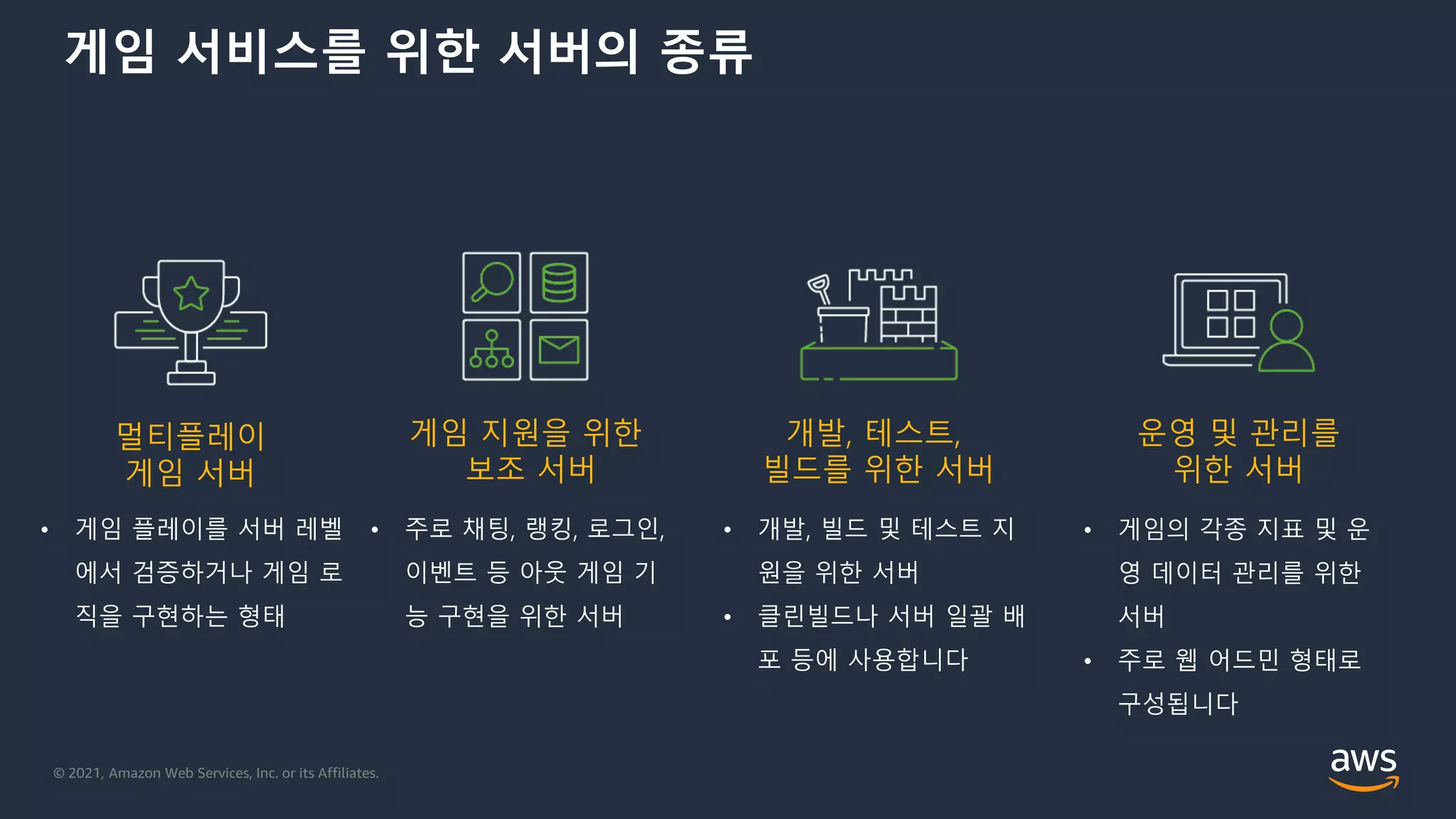 © 2021, Amazon Web Services, Inc. or its Affiliates.
게임 서비스를 위한 서버의 종류
멀티플레이
게임 서버
게임 지원을 위한
보조 서버
운영 및 관리를
위한 서버
개발, 테스트,
빌드를 위한 서버
• 게임 플레이를 서버 레벨
에서 검증하거나 게임 로
직을 구현하는 형태
• 주로 채팅, 랭킹, 로그인,
이벤트 등 아웃 게임 기
능 구현을 위한 서버
• 개발, 빌드 및 테스트 지
원을 위한 서버
• 클린빌드나 서버 일괄 배
포 등에 사용합니다
• 게임의 각종 지표 및 운
영 데이터 관리를 위한
서버
• 주로 웹 어드민 형태로
구성됩니다
 