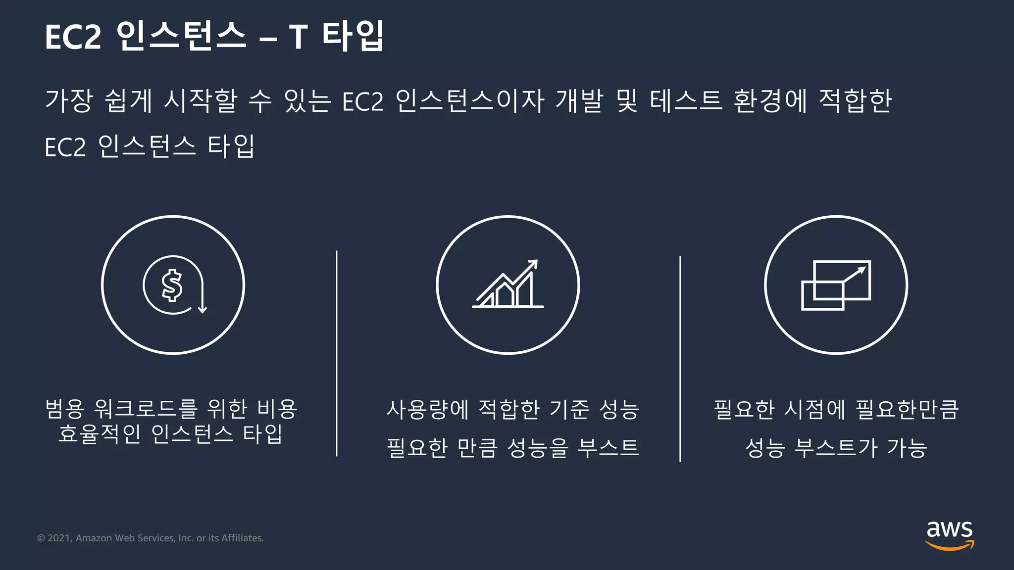 © 2021, Amazon Web Services, Inc. or its Affiliates.
EC2 인스턴스 – T 타입
가장 쉽게 시작할 수 있는 EC2 인스턴스이자 개발 및 테스트 환경에 적합한
EC2 인스턴스 타입
범용 워크로드를 위한 비용
효율적인 인스턴스 타입
사용량에 적합한 기준 성능
필요한 만큼 성능을 부스트
필요한 시점에 필요한만큼
성능 부스트가 가능
 