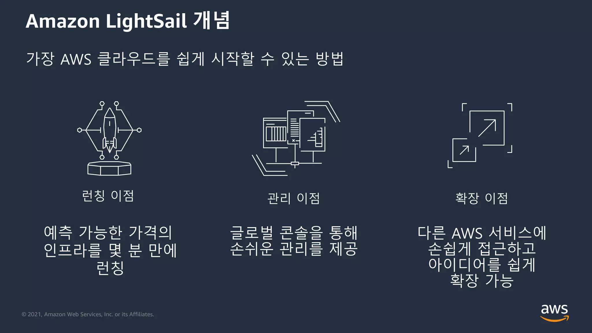 © 2021, Amazon Web Services, Inc. or its Affiliates.
Amazon LightSail 개념
가장 AWS 클라우드를 쉽게 시작할 수 있는 방법
런칭 이점
예측 가능한 가격의
인프라를 몇 분 만에
런칭
확장 이점
다른 AWS 서비스에
손쉽게 접근하고
아이디어를 쉽게
확장 가능
관리 이점
글로벌 콘솔을 통해
손쉬운 관리를 제공
 