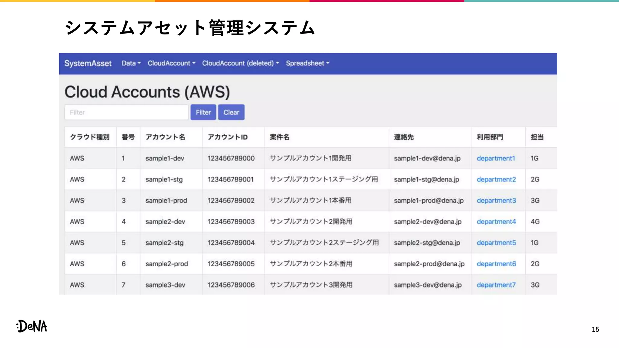 システムアセット管理システム
15
 