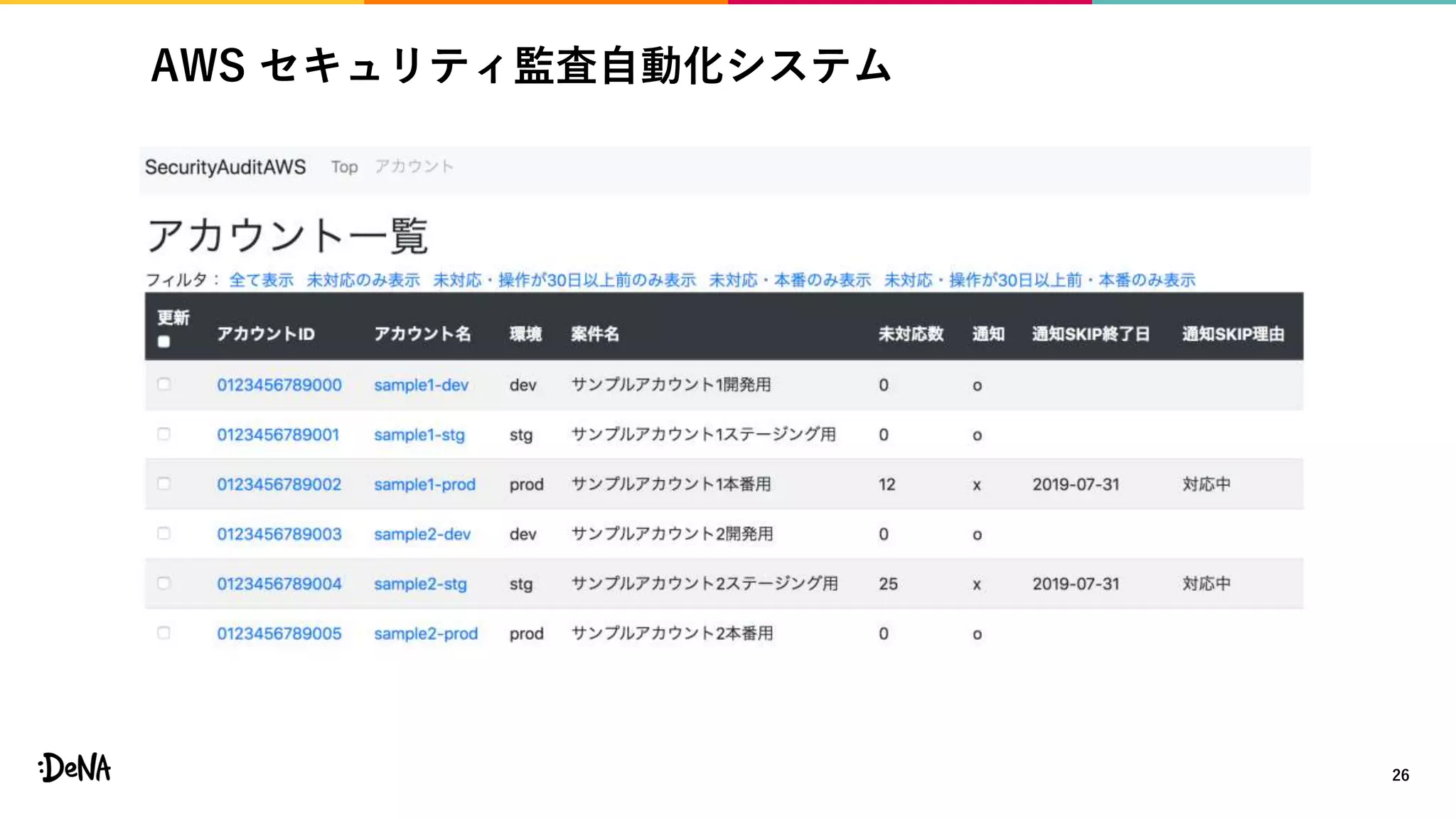 AWS セキュリティ監査自動化システム
26
 