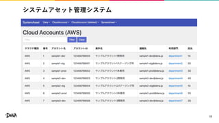 システムアセット管理システム
15
 