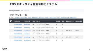 AWS セキュリティ監査自動化システム
26
 