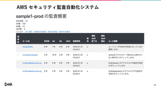 AWS セキュリティ監査自動化システム
27
 