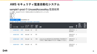 AWS セキュリティ監査自動化システム
28
 